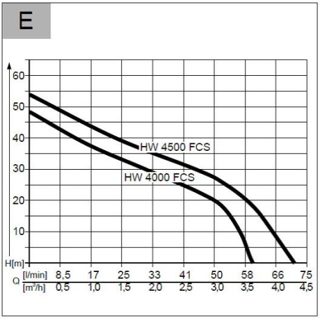 AL-KO - HW 4000 FCS Comfort AL-KO - HW 4000 FCS Comfort