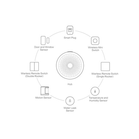 Aqara - M1S Zigbee Hub Aqara - M1S Zigbee Hub