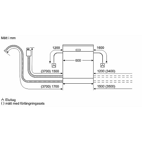 Bosch - HBF010BR1S-PVS611BB6E-SMV41D10EU-DWK65DK60