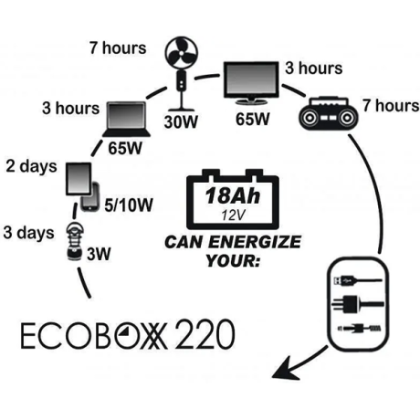 Ecoboxx - 220 solenergisystem, 120 W Ecoboxx - 220 solenergisystem, 120 W