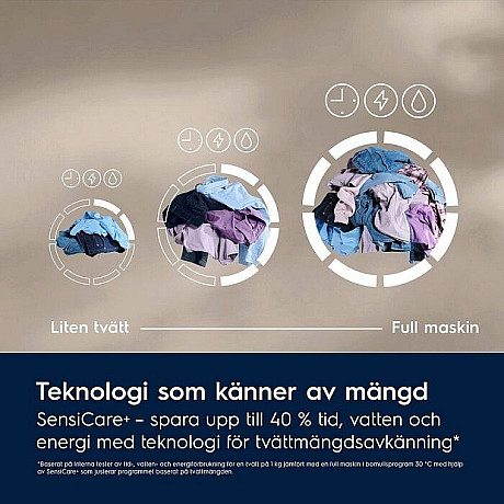 Electrolux - EFI8H2EX6E-EDI7H2E95E - Tvätt-SteamRefresh & Tork-DelicateCare