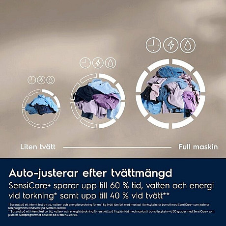 Electrolux - EWI722P94G