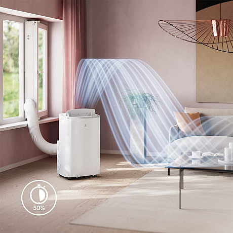 Electrolux - Premiumfönstersats