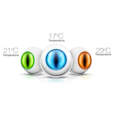Fibaro - Motion Sensor Fibaro - Motion Sensor