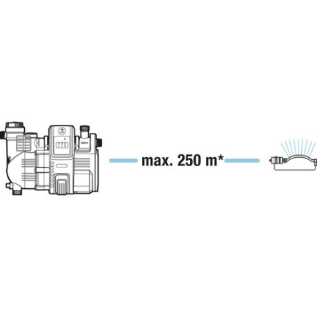 Gardena - Smart Elektronisk Tryckpump 5000/5E Gardena - Smart Elektronisk Tryckpump 5000/5E