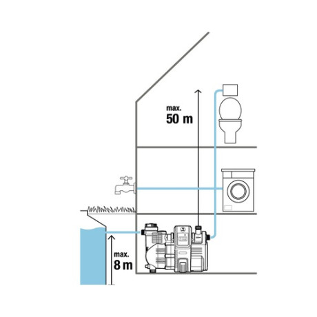 Gardena - Smart Elektronisk Tryckpump 5000/5E Gardena - Smart Elektronisk Tryckpump 5000/5E