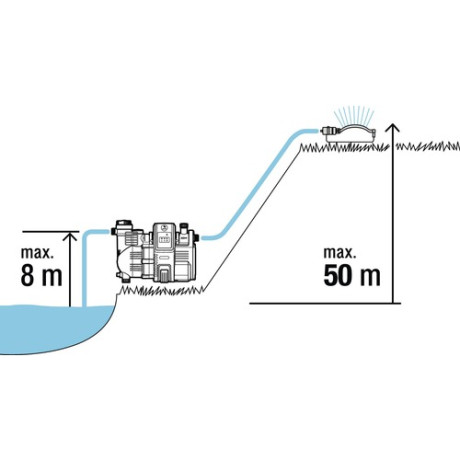 Gardena - Smart Elektronisk Tryckpump 5000/5E Gardena - Smart Elektronisk Tryckpump 5000/5E