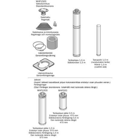Harvia - Bastupaket ved 2 (bastuugn, svart skorsten, stenar, bastuset) Harvia - Bastupaket ved 2 (bastuugn, svart skorsten, stenar, bastuset)