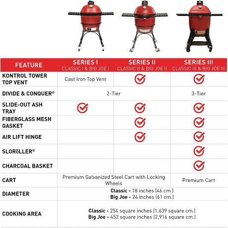 Kamado Joe - Classic Kamado Joe - Classic