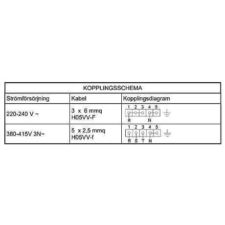 Lofra -  Gasspis Dolce Vita 70 cm 2 Ugnar, Svart/Brons