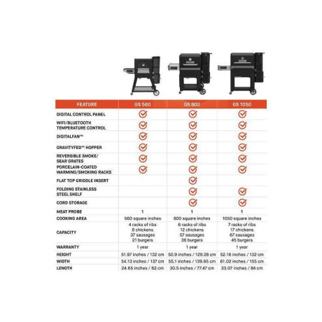 Masterbuilt - Gravity Series 800 Griddle Masterbuilt - Gravity Series 800 Griddle