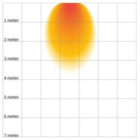 Opranic - ECO14T2 Opranic - ECO14T2