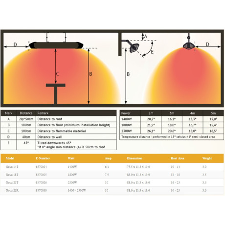 Opranic - NOVA18T Opranic - NOVA18T