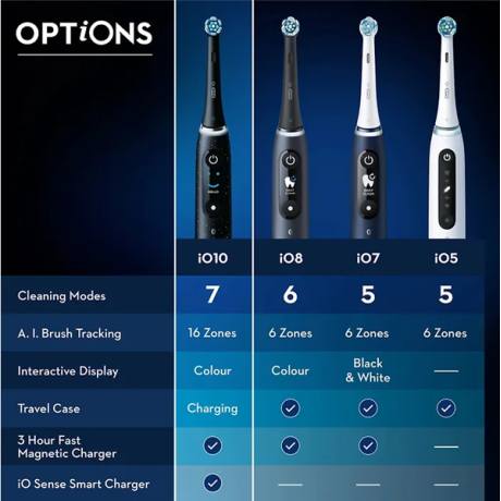 Oral-B - iO 10 eltandborste, vit Oral-B - iO 10 eltandborste, vit