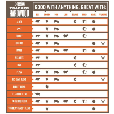 Traeger - Signature träpellets - för smak av hickory, körsbär och lönn