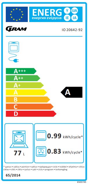 Gram - IO 20642-92 Inbyggnadsugn Vit A Energiklass