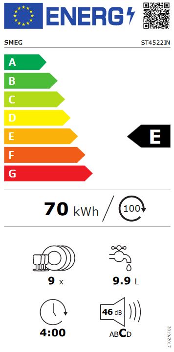Energimärkning för SMEG - ST4522IN